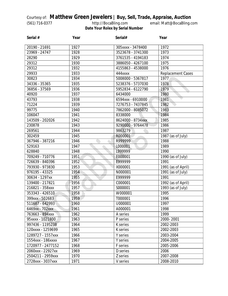 rolex serial number list